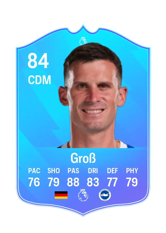 Premier League POTM September